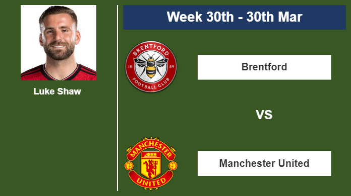 FANTASY PREMIER LEAGUE. Luke Shaw  statistics before taking on Brentford on Saturday 30th of March for the 30th week.